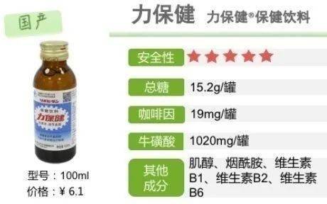 功能飲料測評 是否含違禁物？常喝會胖嗎？